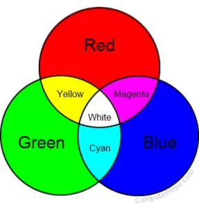 Primary colour - to select Best Colour Scheme for Website